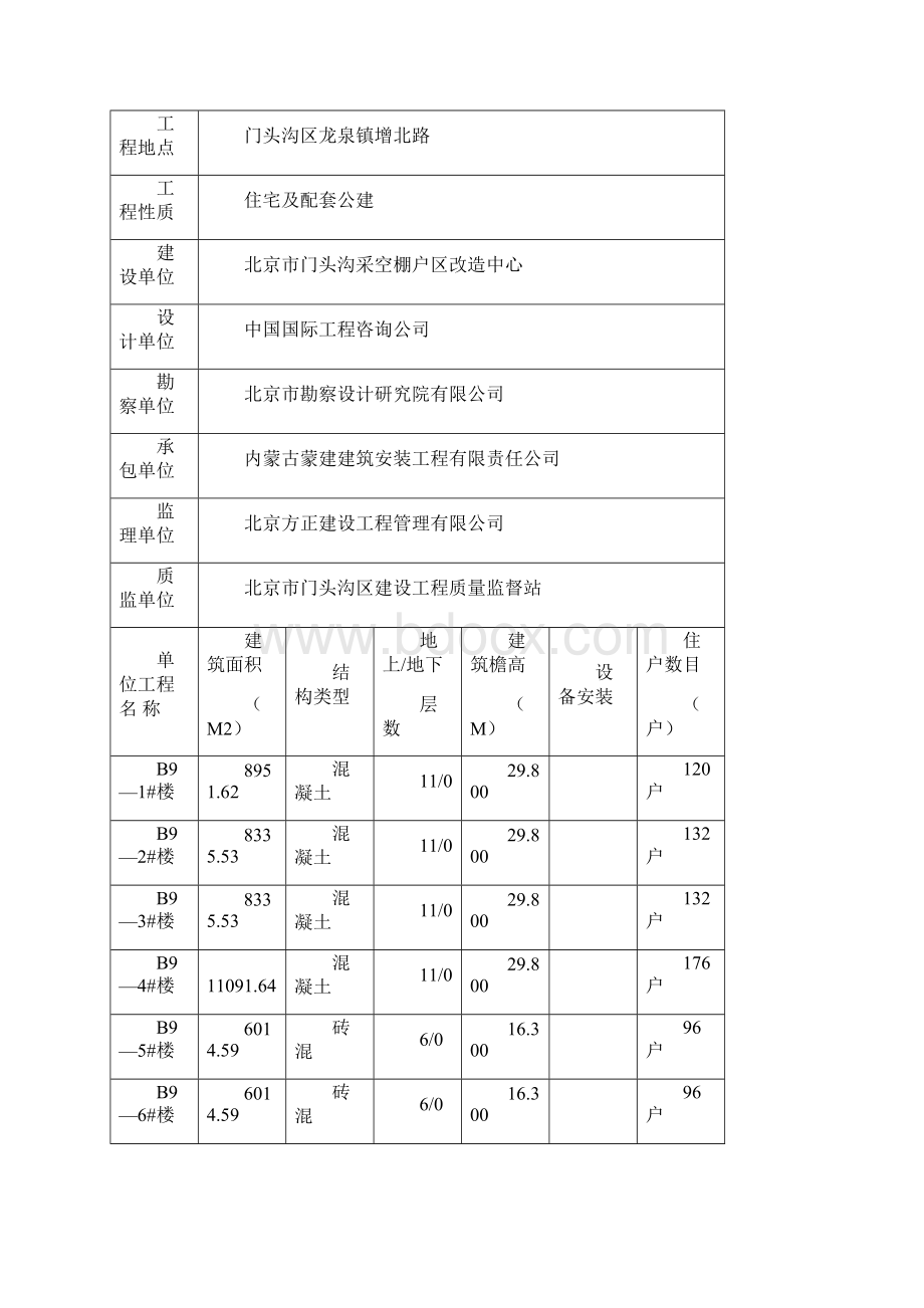 棚户区改造工程水暖通实施细则.docx_第2页