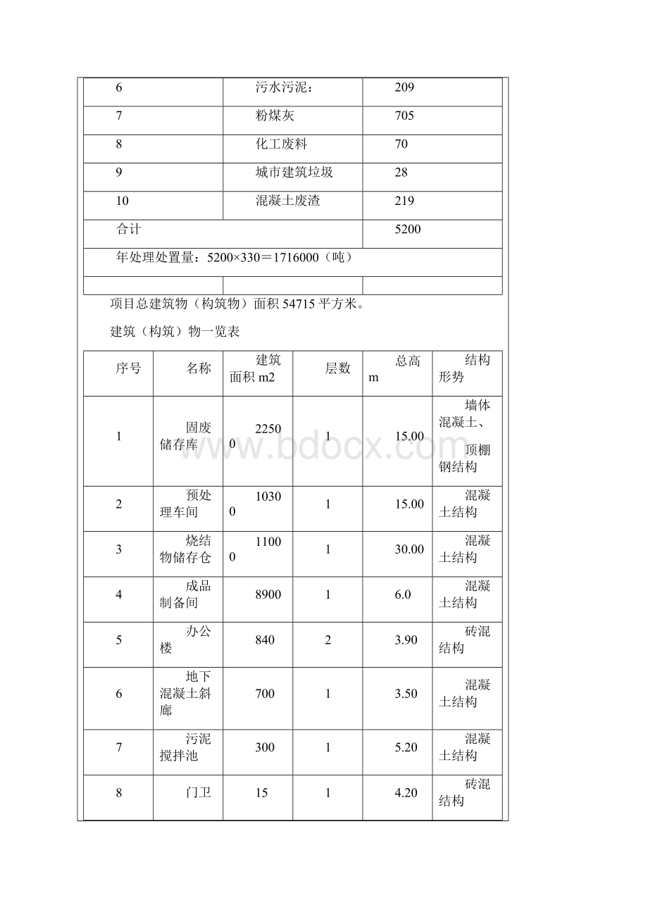 固体废弃物处理处置中心项目节能报告表.docx_第2页