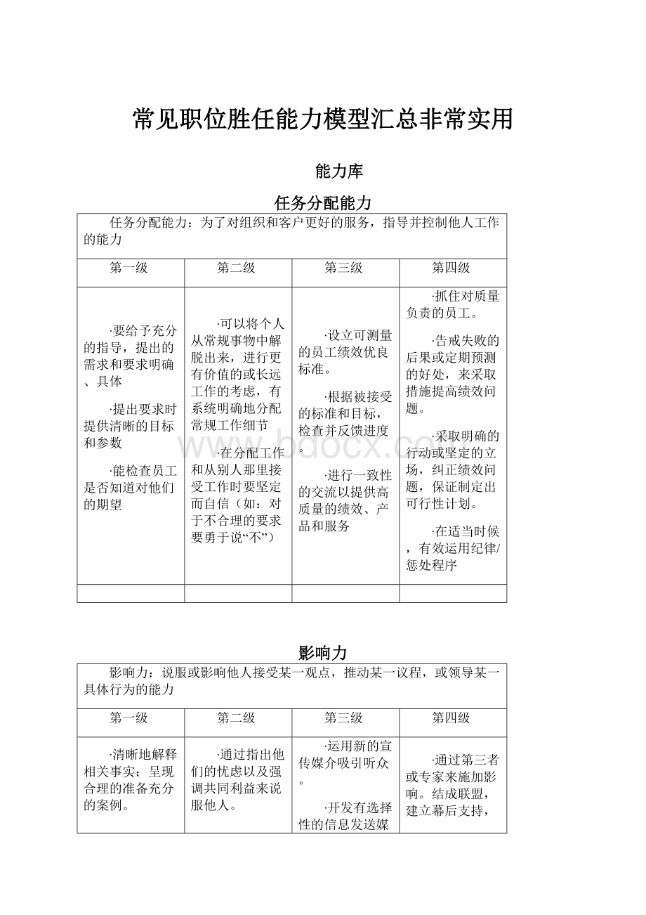 常见职位胜任能力模型汇总非常实用.docx_第1页