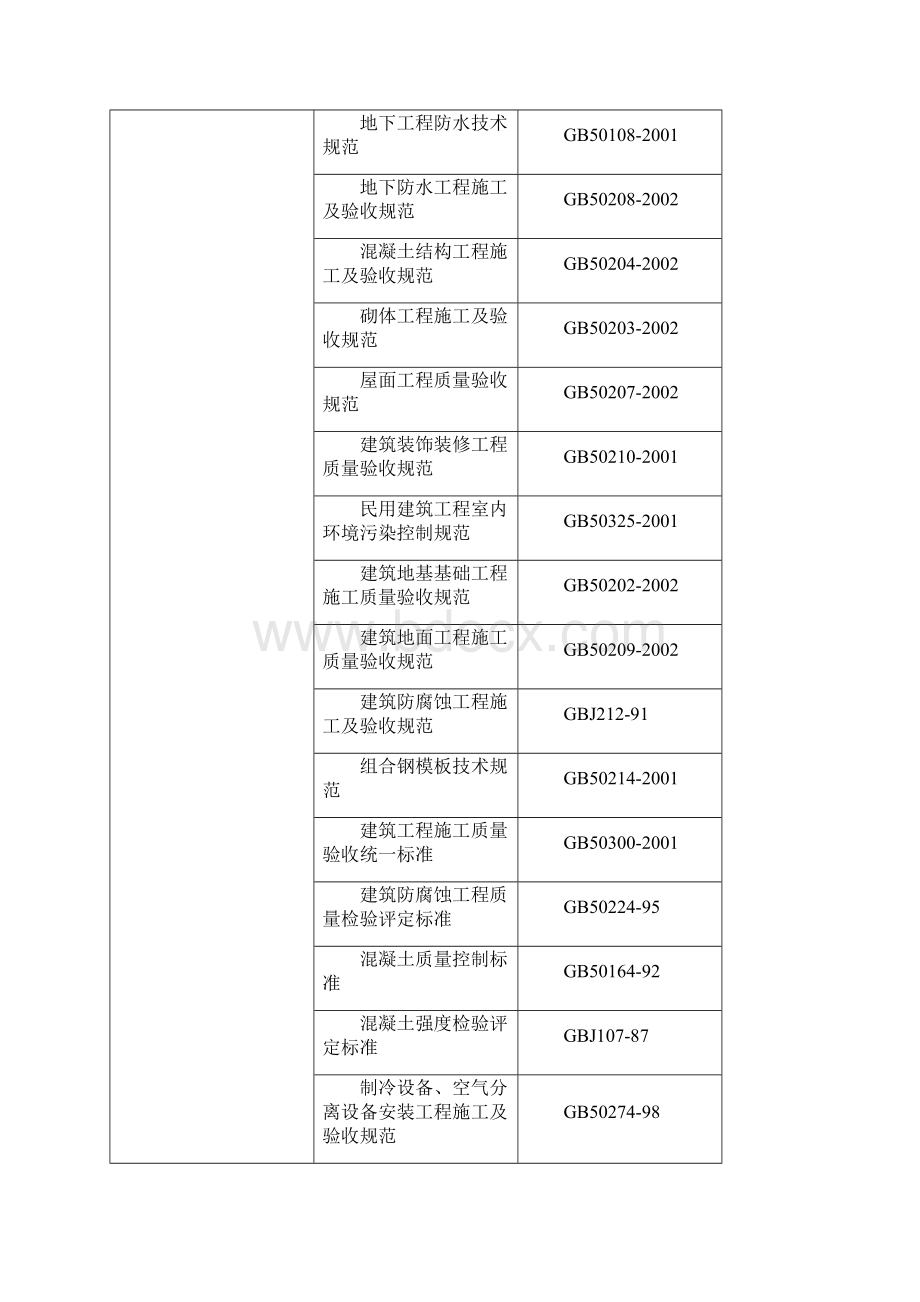 新科研综合楼工程施组.docx_第3页