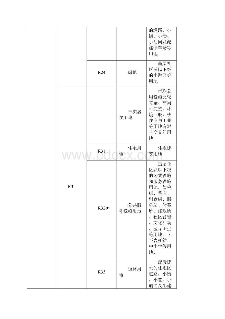 南京市城市用地分类和代码标准.docx_第3页