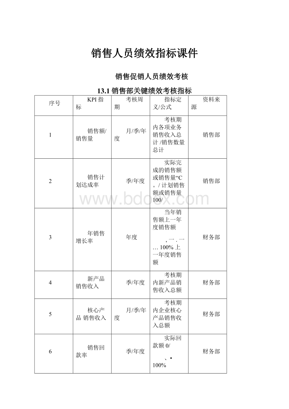 销售人员绩效指标课件.docx_第1页