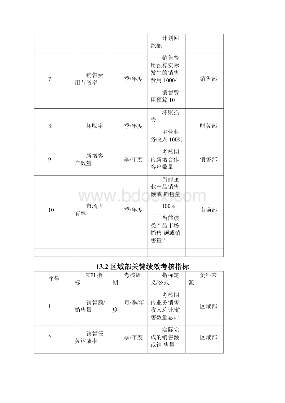 销售人员绩效指标课件.docx_第2页