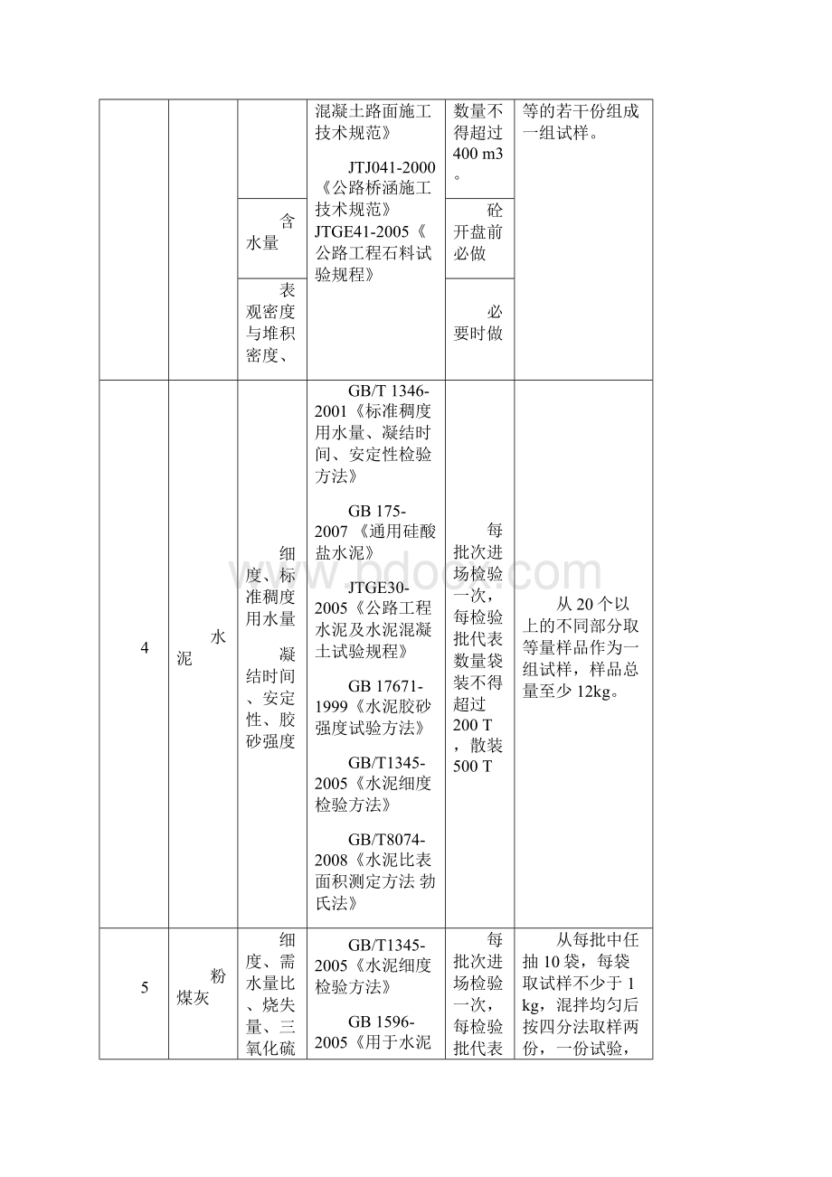 福建省高速公路工程试验项目及频汇总表.docx_第2页