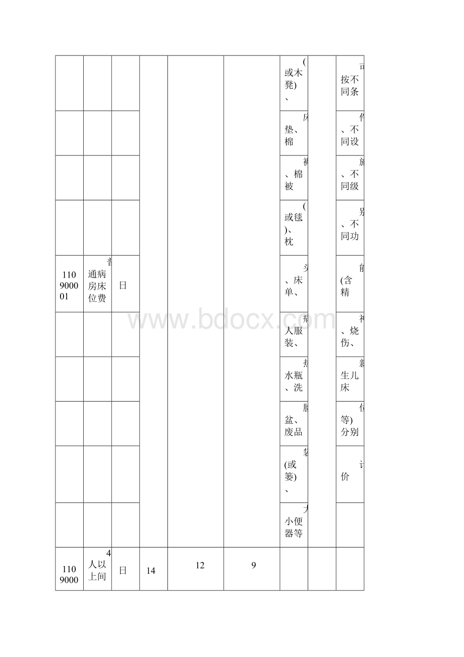 河北省医疗服务价格手册.docx_第2页