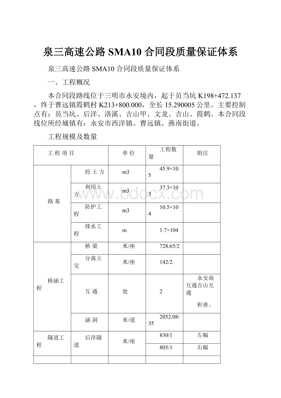 泉三高速公路SMA10 合同段质量保证体系.docx_第1页