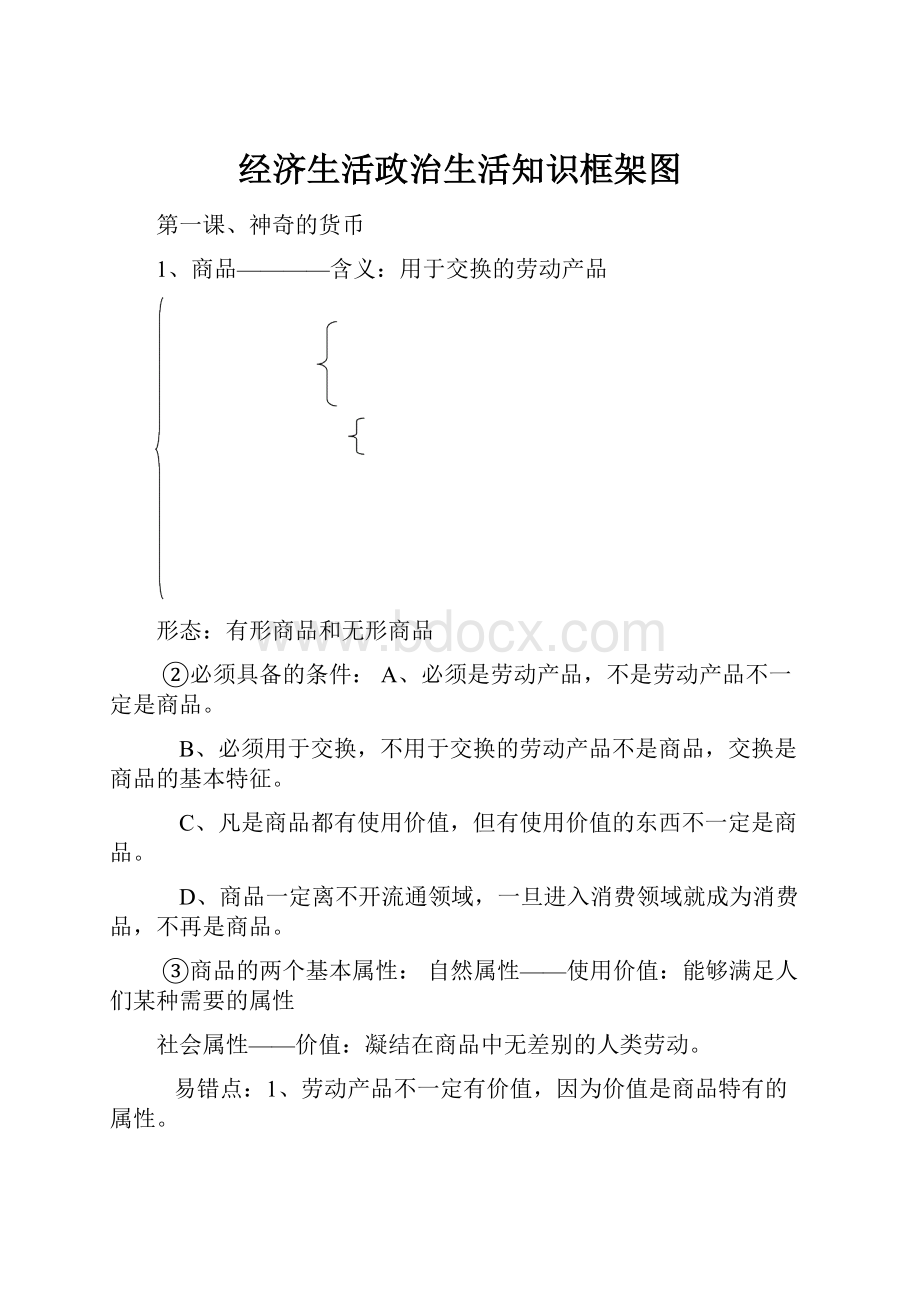 经济生活政治生活知识框架图.docx_第1页