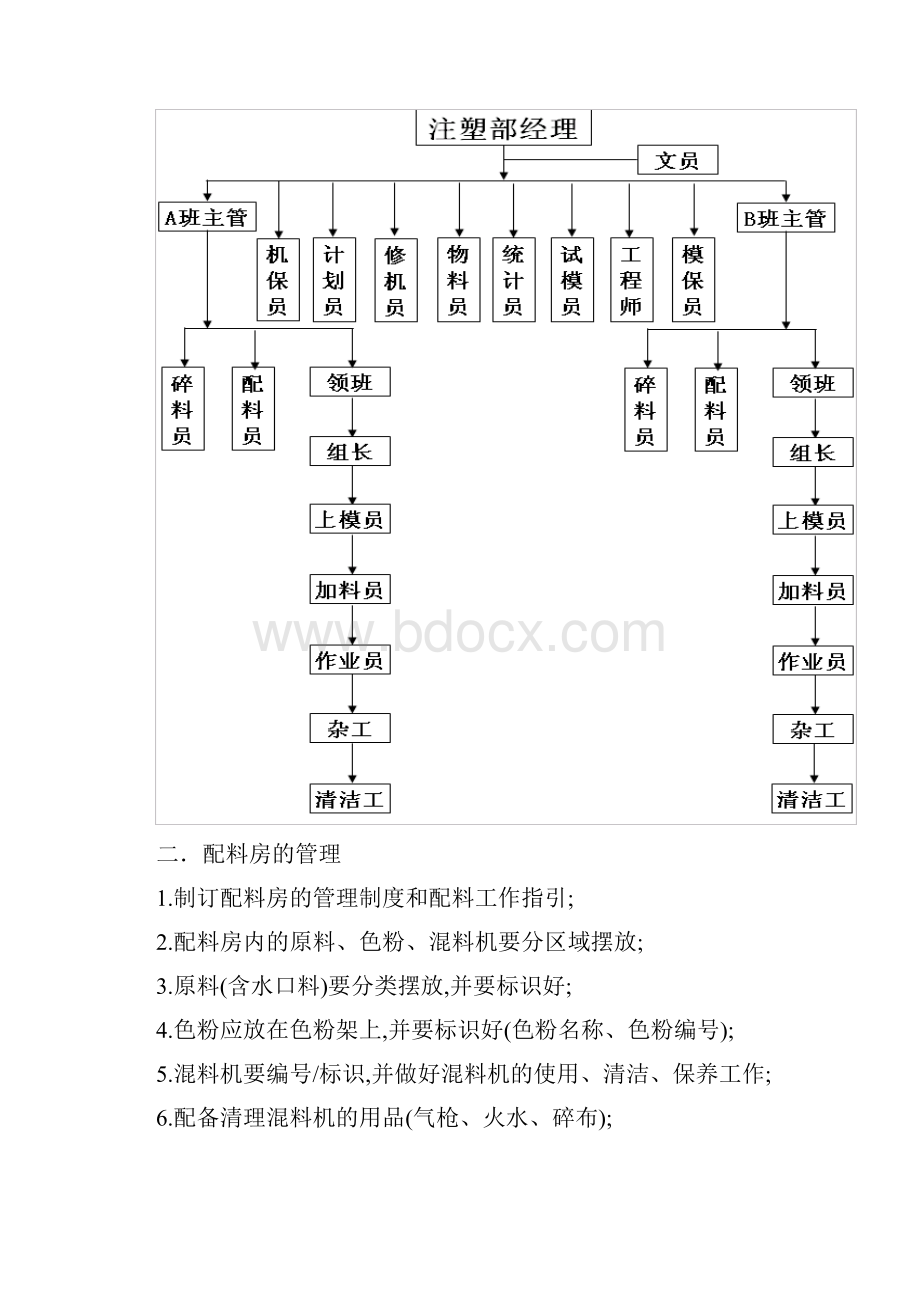 最详细的注塑部门资料重要教材.docx_第3页