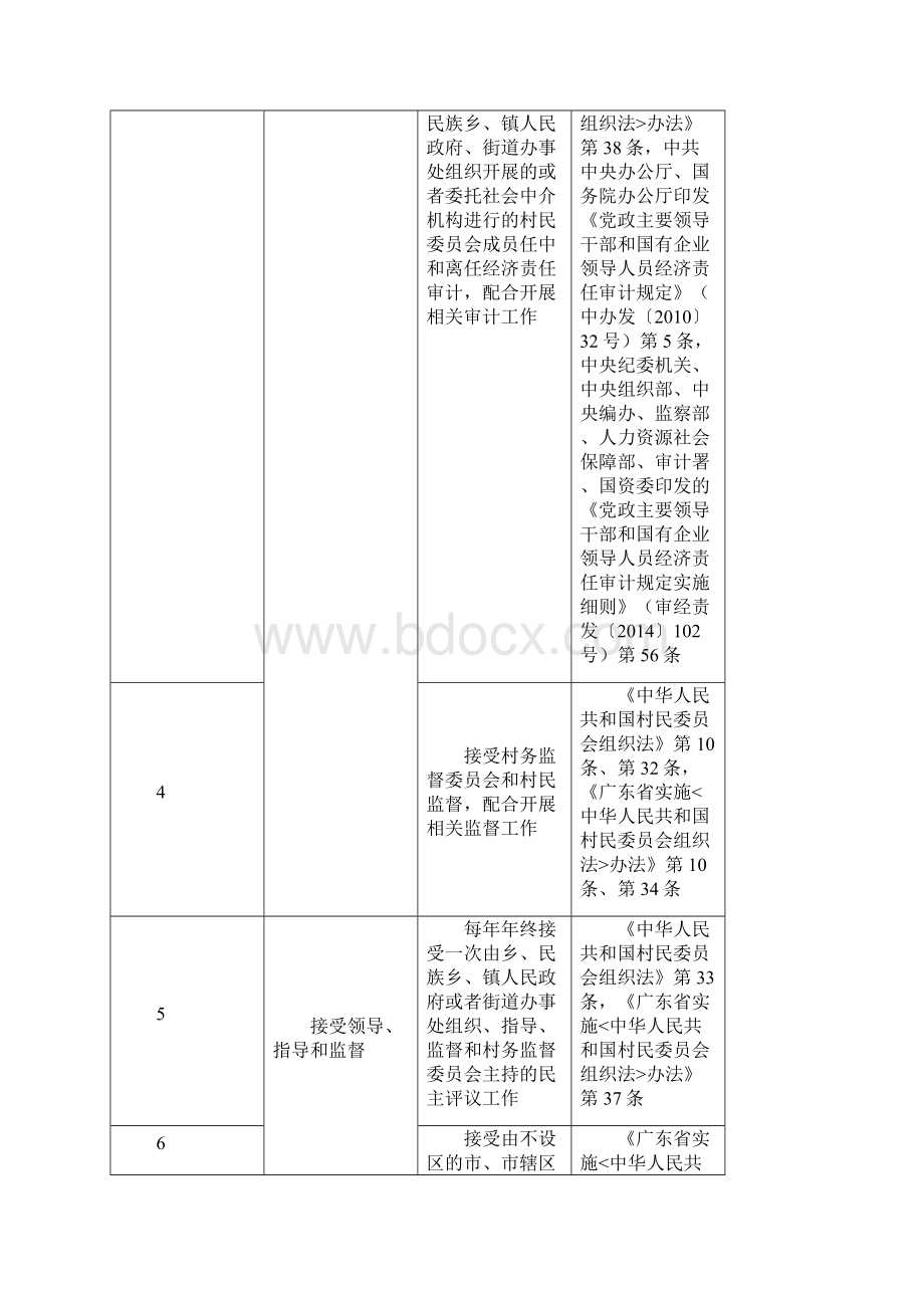 广东村居民委员会工作职责事项.docx_第2页