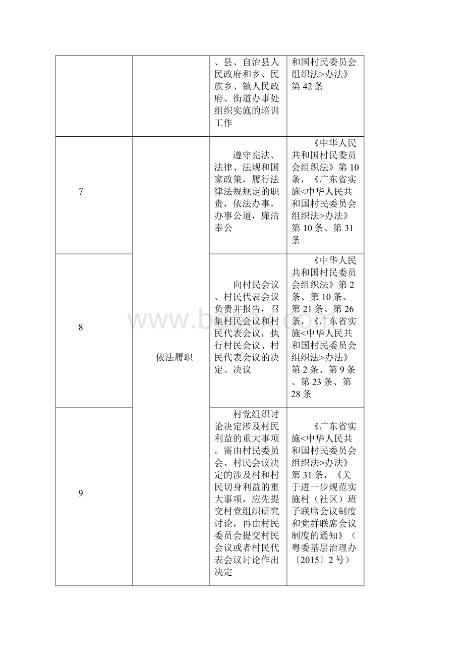 广东村居民委员会工作职责事项.docx_第3页