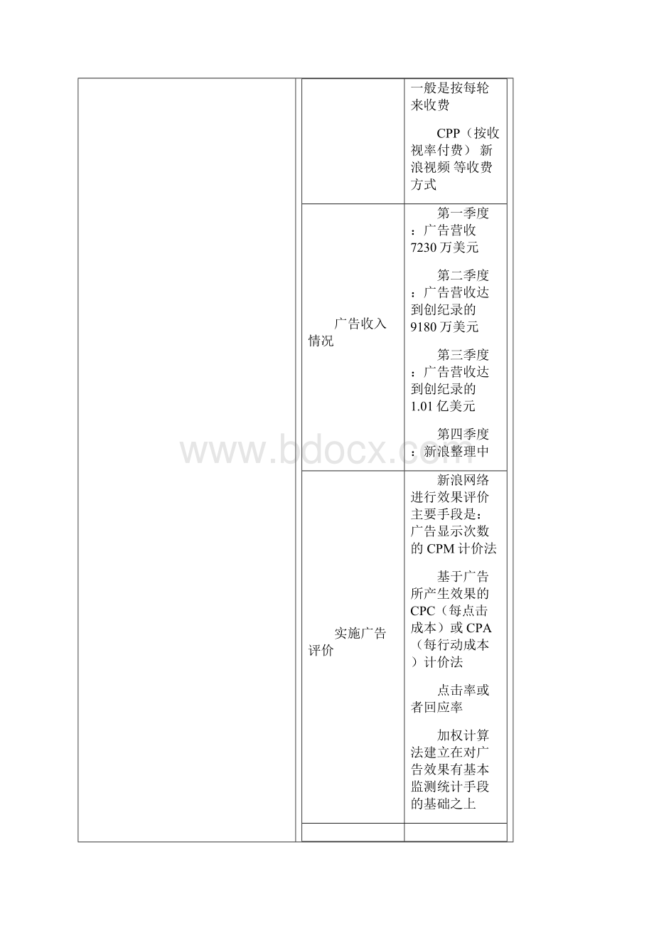 网络广告营销.docx_第2页