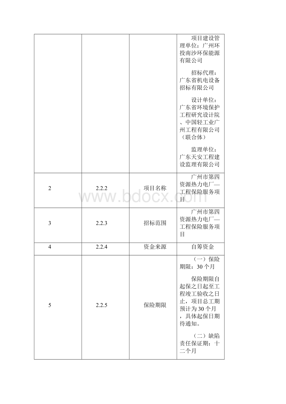 广州市第四资源热力电厂工程保险服务项目.docx_第2页