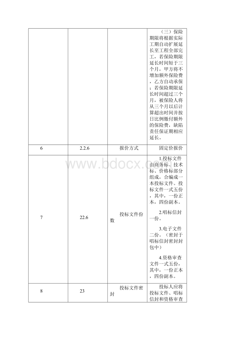 广州市第四资源热力电厂工程保险服务项目.docx_第3页