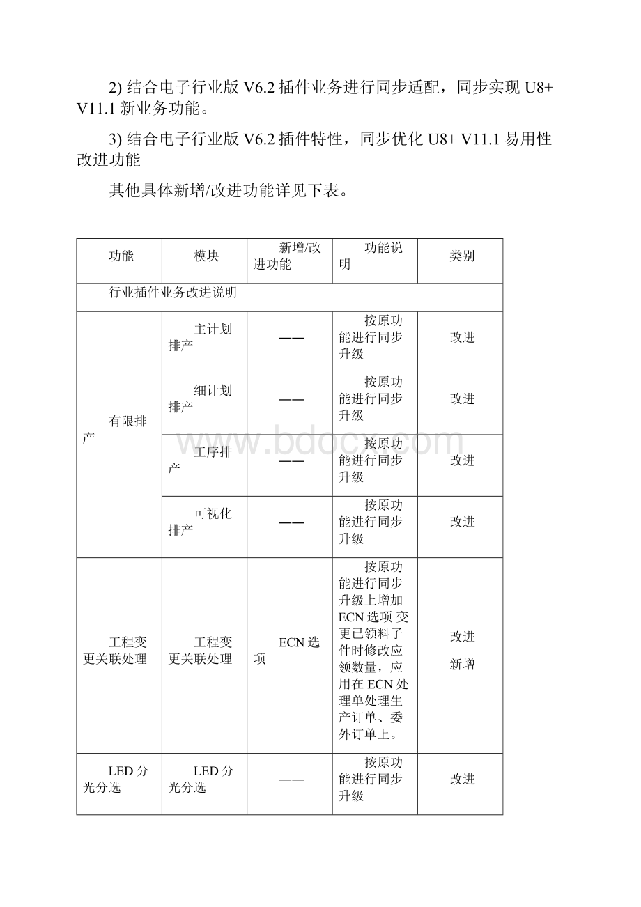 用友U8 V111电子行业V62发版说明.docx_第2页