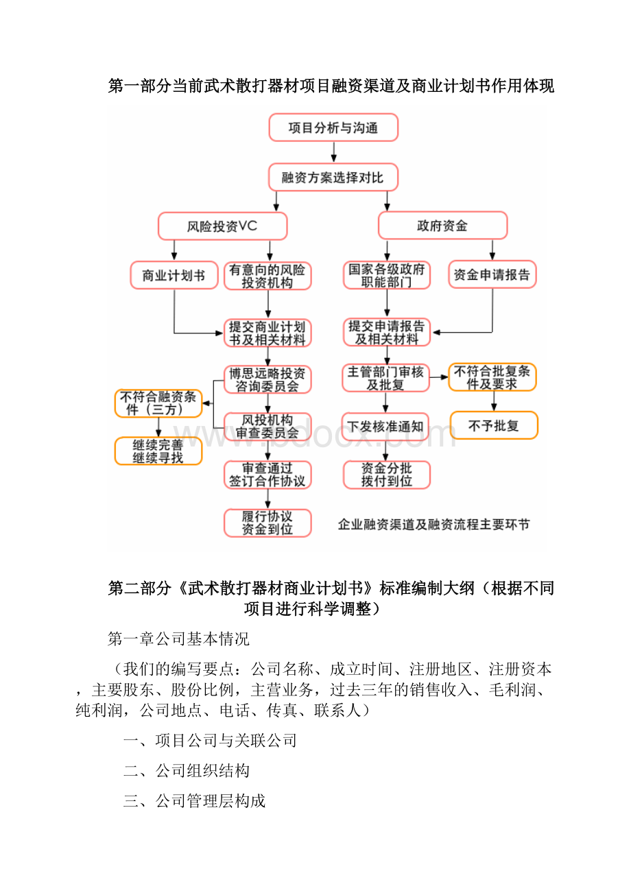 武术散打器材项目商业计划书.docx_第3页