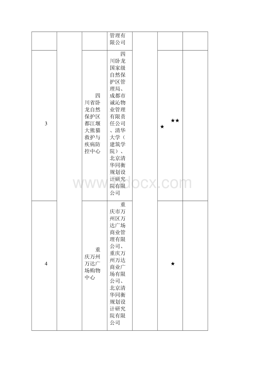 关于第十八批绿色建筑评价标识项目的公示.docx_第2页