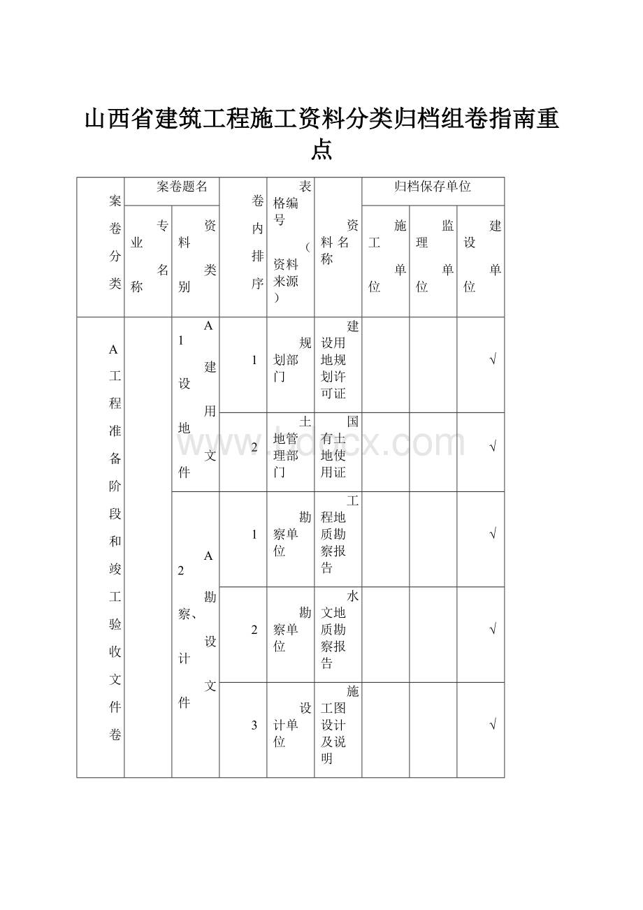 山西省建筑工程施工资料分类归档组卷指南重点.docx