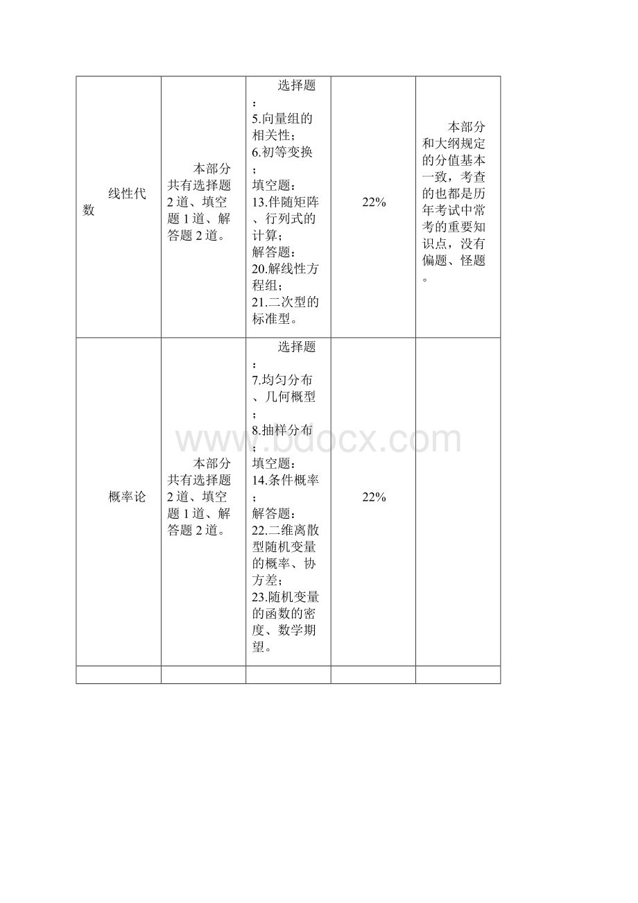 考研数学三真题.docx_第2页