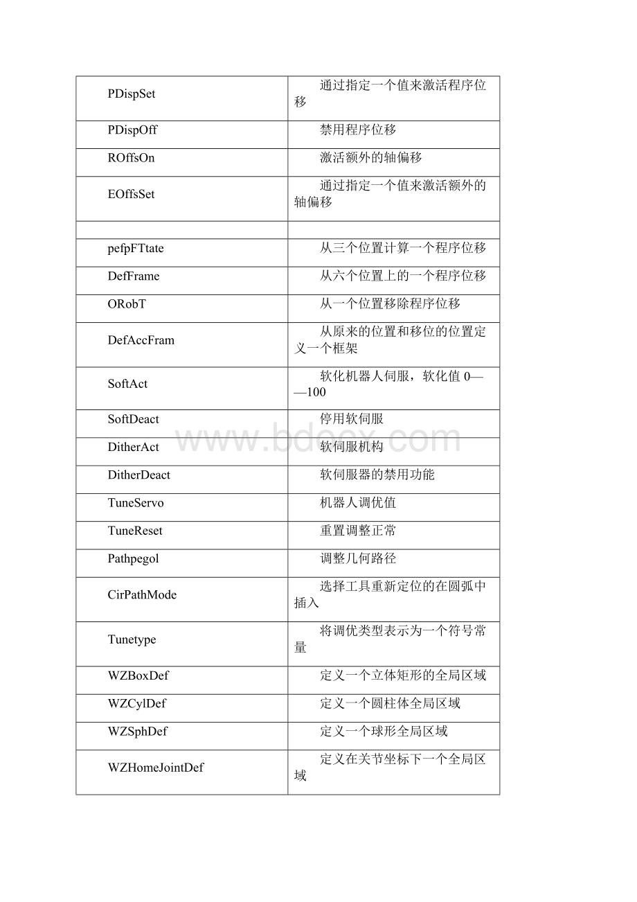 ABB指令集及作用.docx_第2页