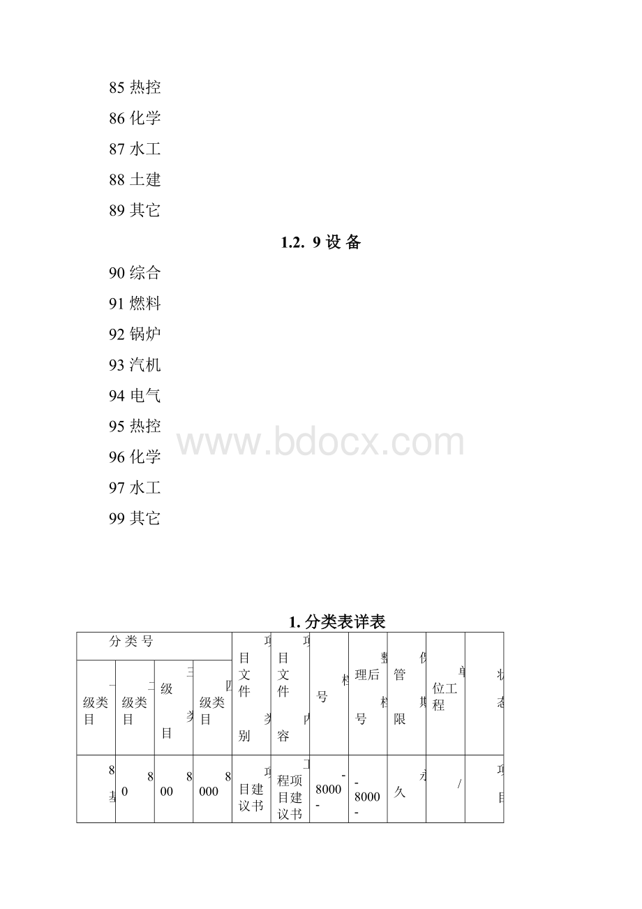 项目管理华能火电建设项目档案分类表.docx_第2页