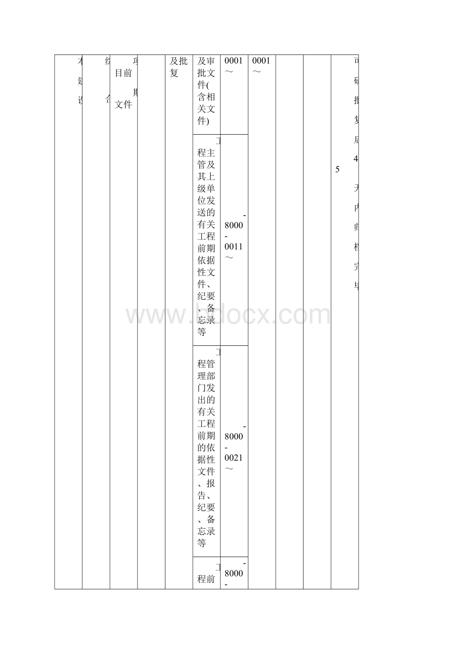 项目管理华能火电建设项目档案分类表.docx_第3页