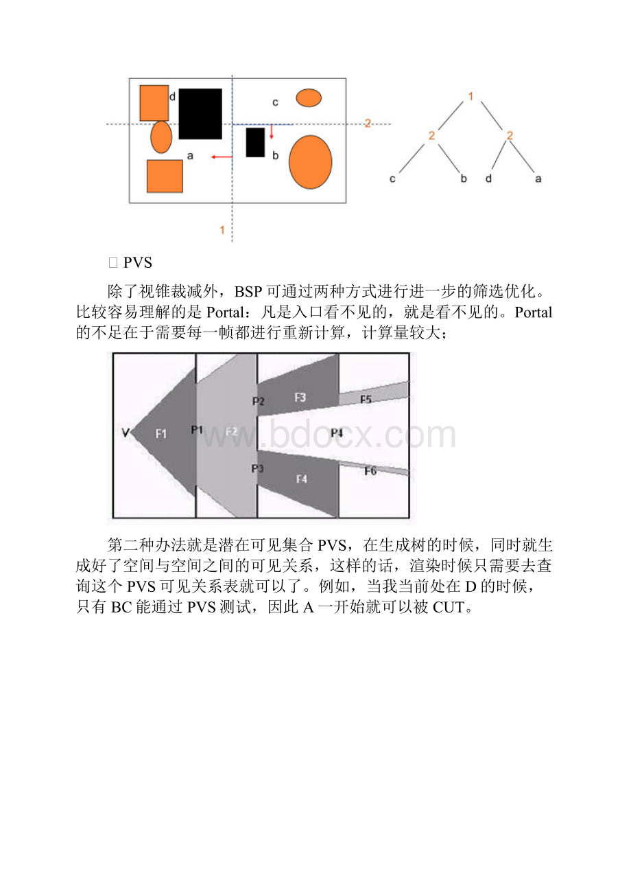 实验四基于BSP技术的室内场景渲染和碰撞检测.docx_第3页