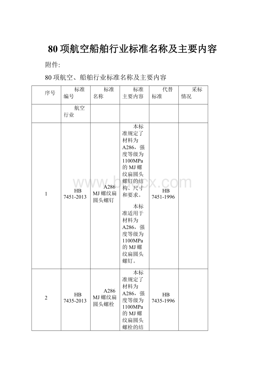 80项航空船舶行业标准名称及主要内容.docx