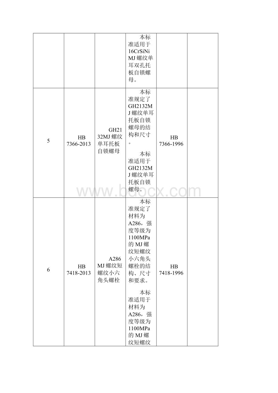 80项航空船舶行业标准名称及主要内容.docx_第3页