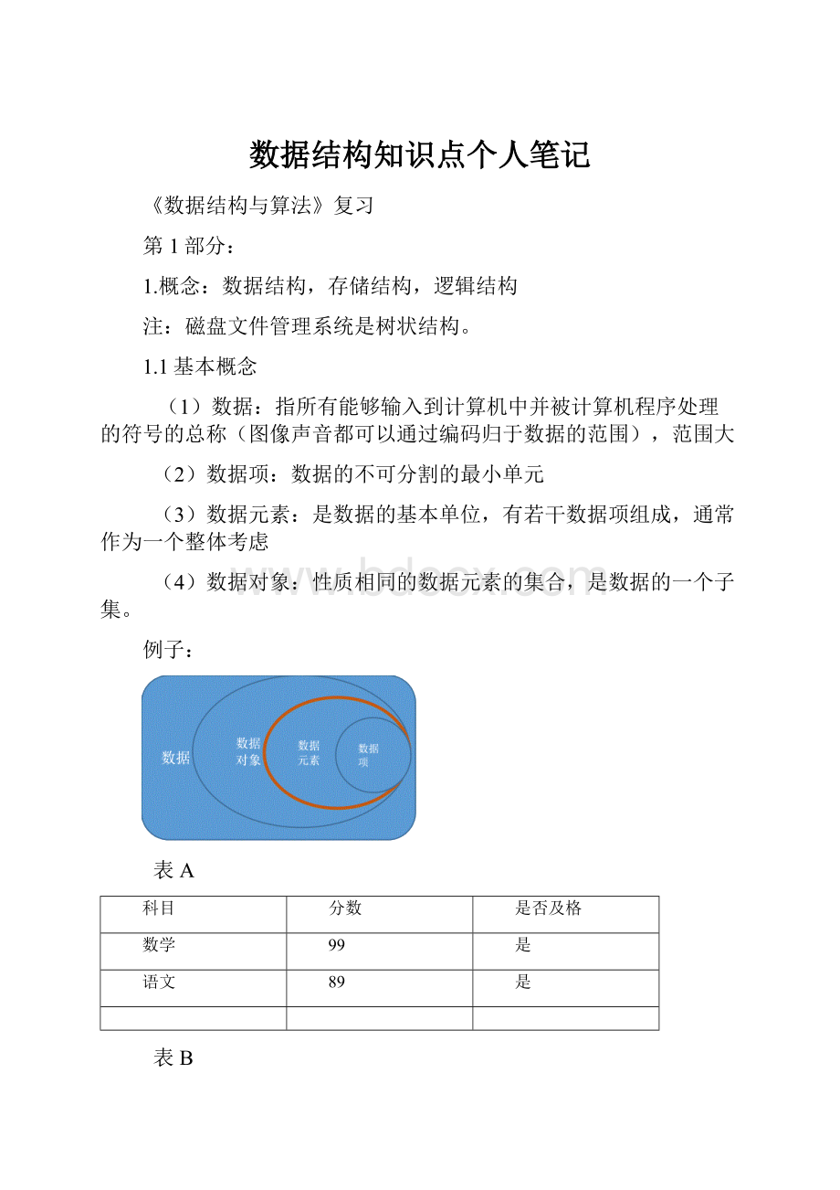 数据结构知识点个人笔记.docx_第1页