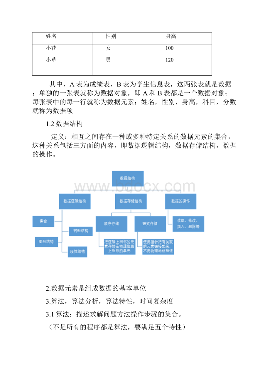 数据结构知识点个人笔记.docx_第2页