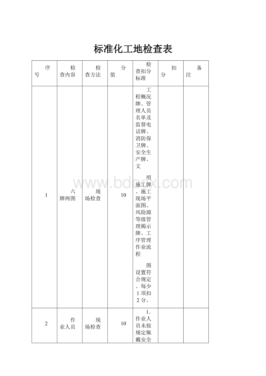 标准化工地检查表.docx