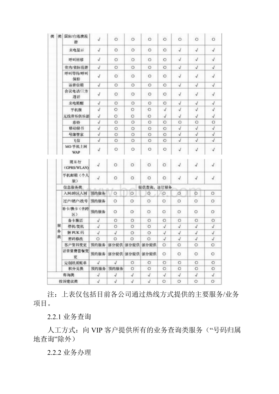 中高端客户服务标准.docx_第2页