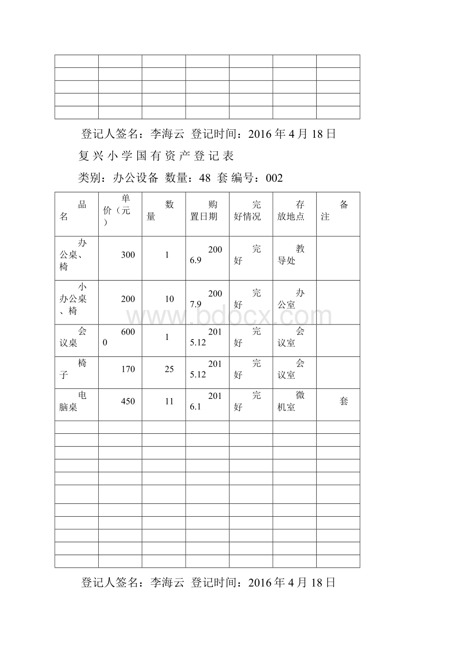 红古区复兴小学财产登记表24.docx_第2页