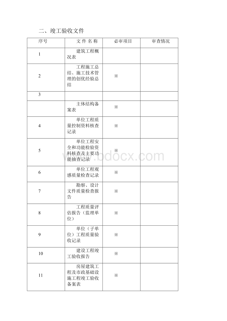 珠海市优良样板工程技术资料审查情况1.docx_第2页