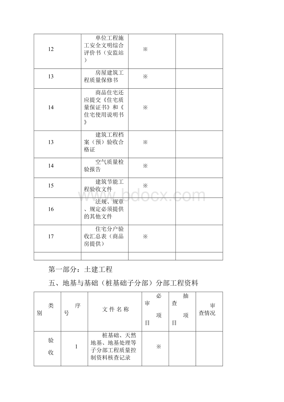 珠海市优良样板工程技术资料审查情况1.docx_第3页