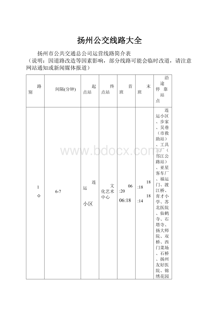 扬州公交线路大全.docx_第1页