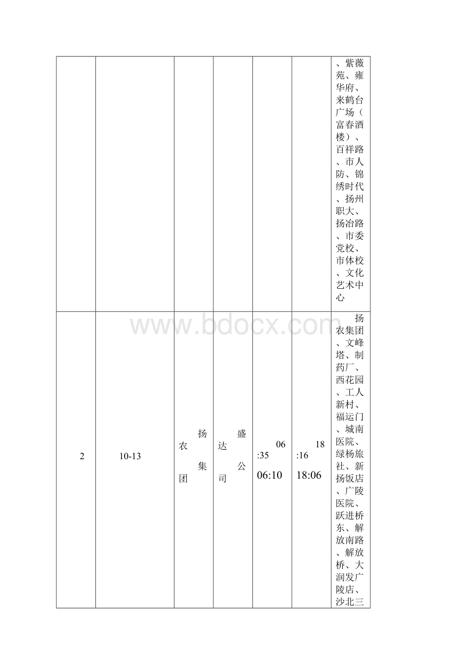 扬州公交线路大全.docx_第2页