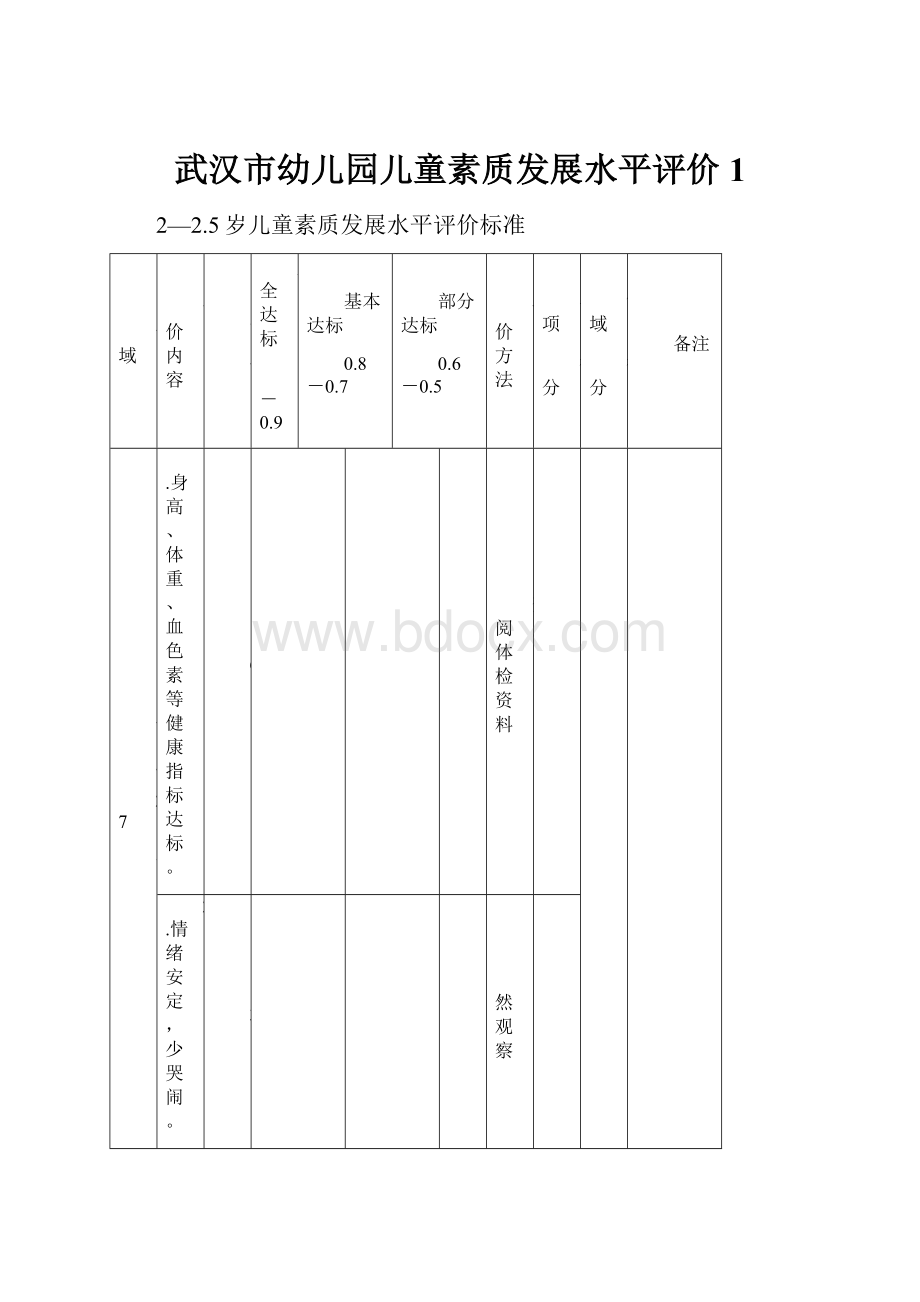 武汉市幼儿园儿童素质发展水平评价 1.docx_第1页