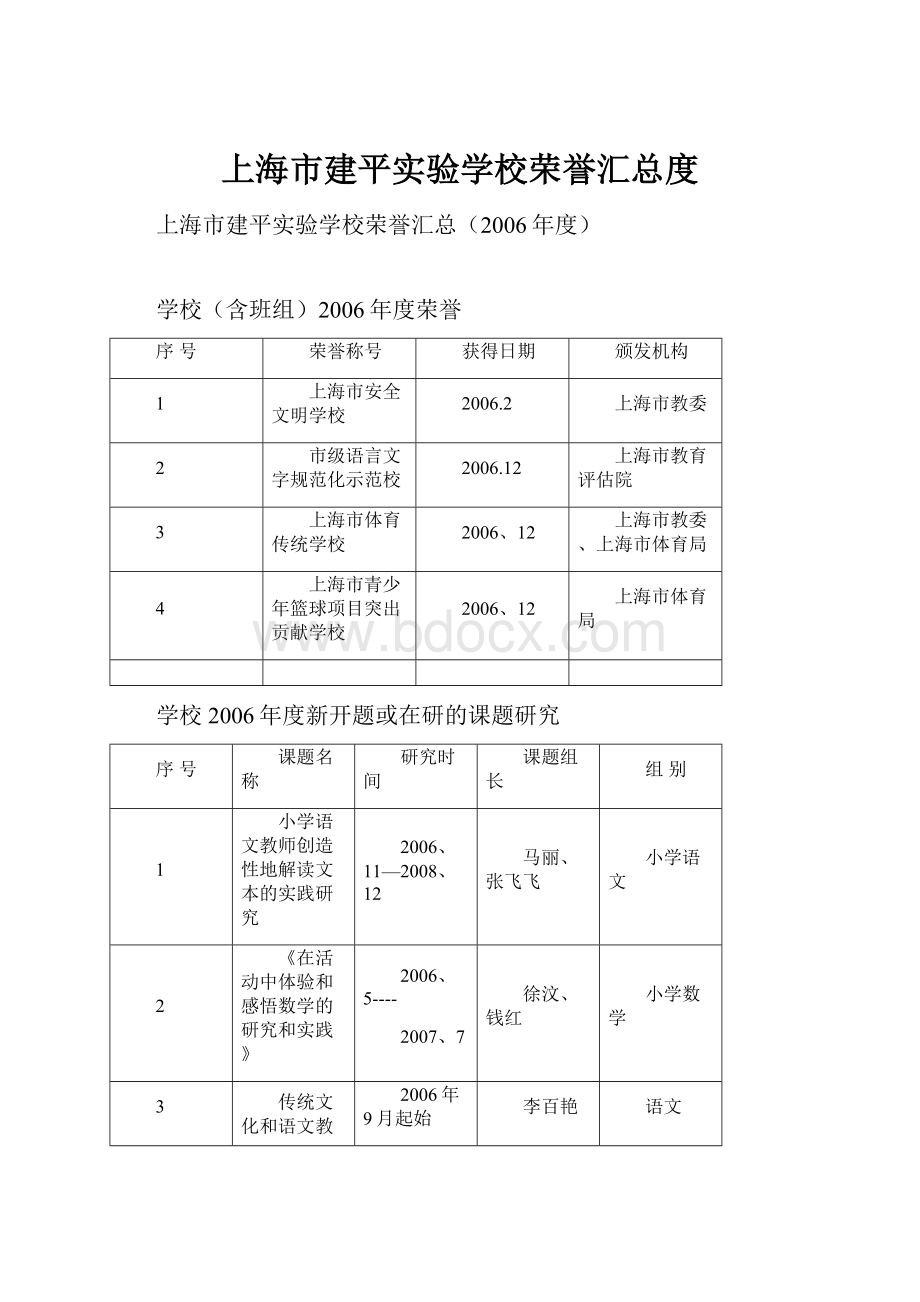 上海市建平实验学校荣誉汇总度.docx_第1页