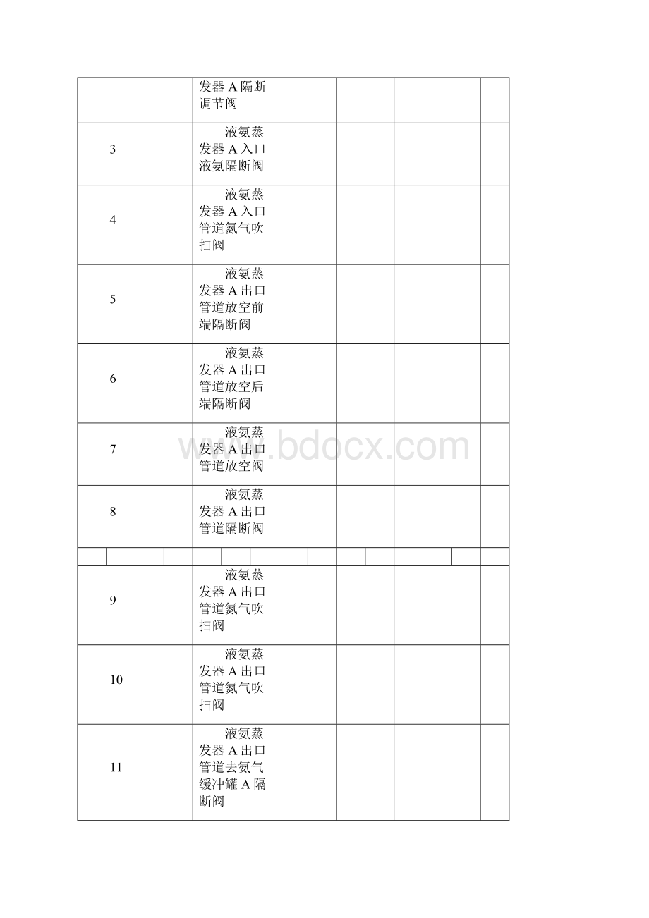 开车阀门确认资料.docx_第2页