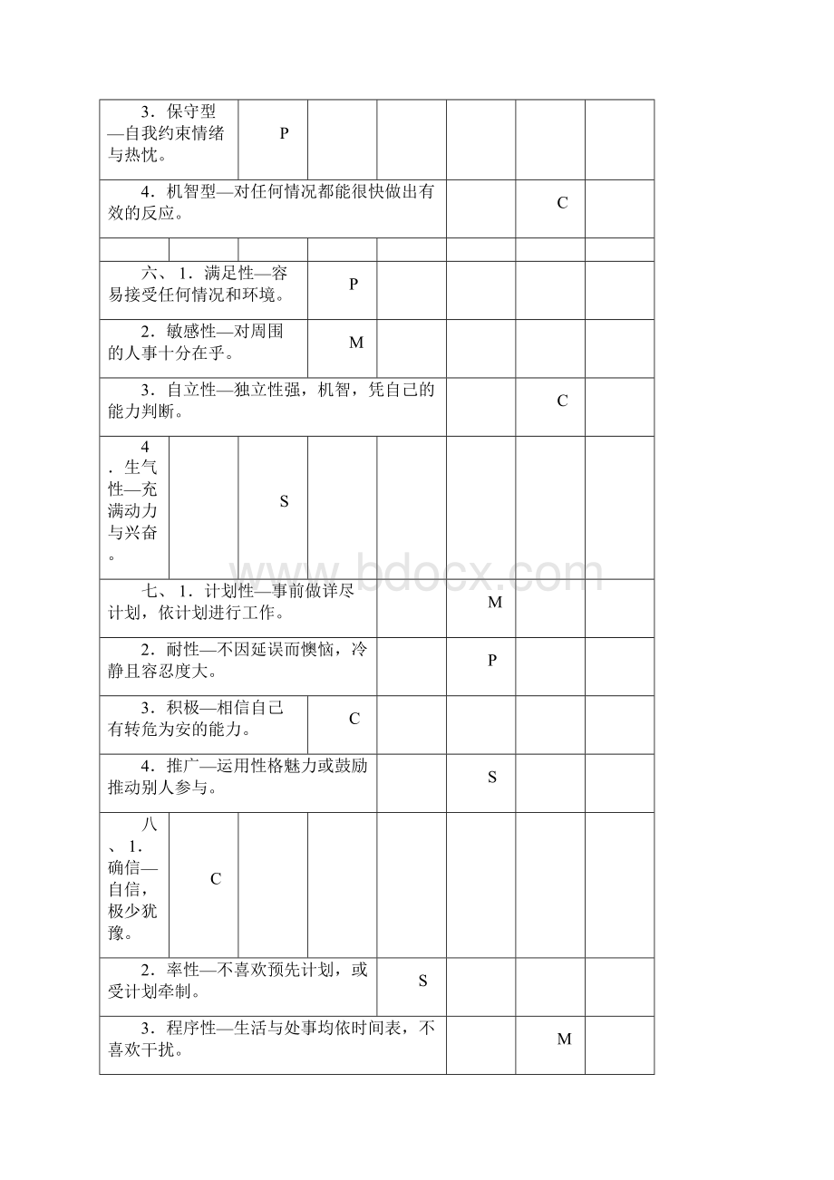 SMCP性格测试和分析.docx_第3页