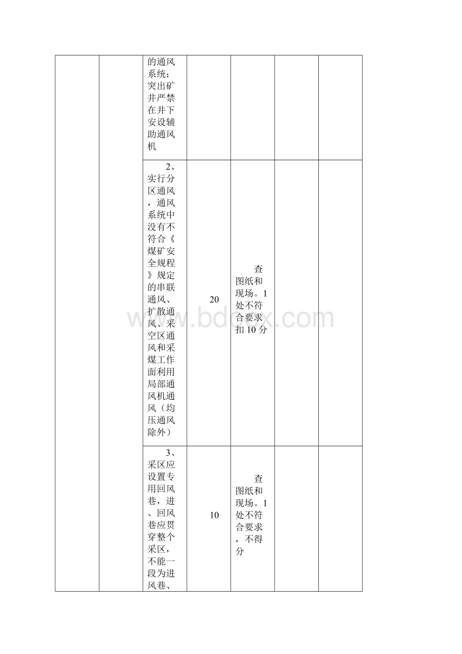 表11通风质量标准化空表.docx_第2页