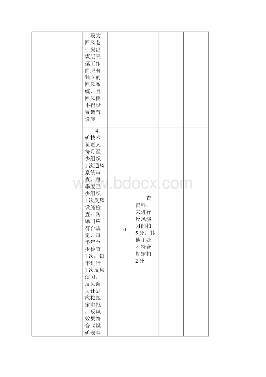 表11通风质量标准化空表.docx_第3页