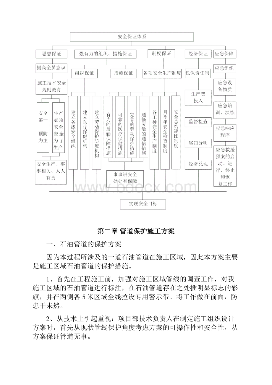 XXXXX管道大开挖穿越石油管道施工方案.docx_第3页