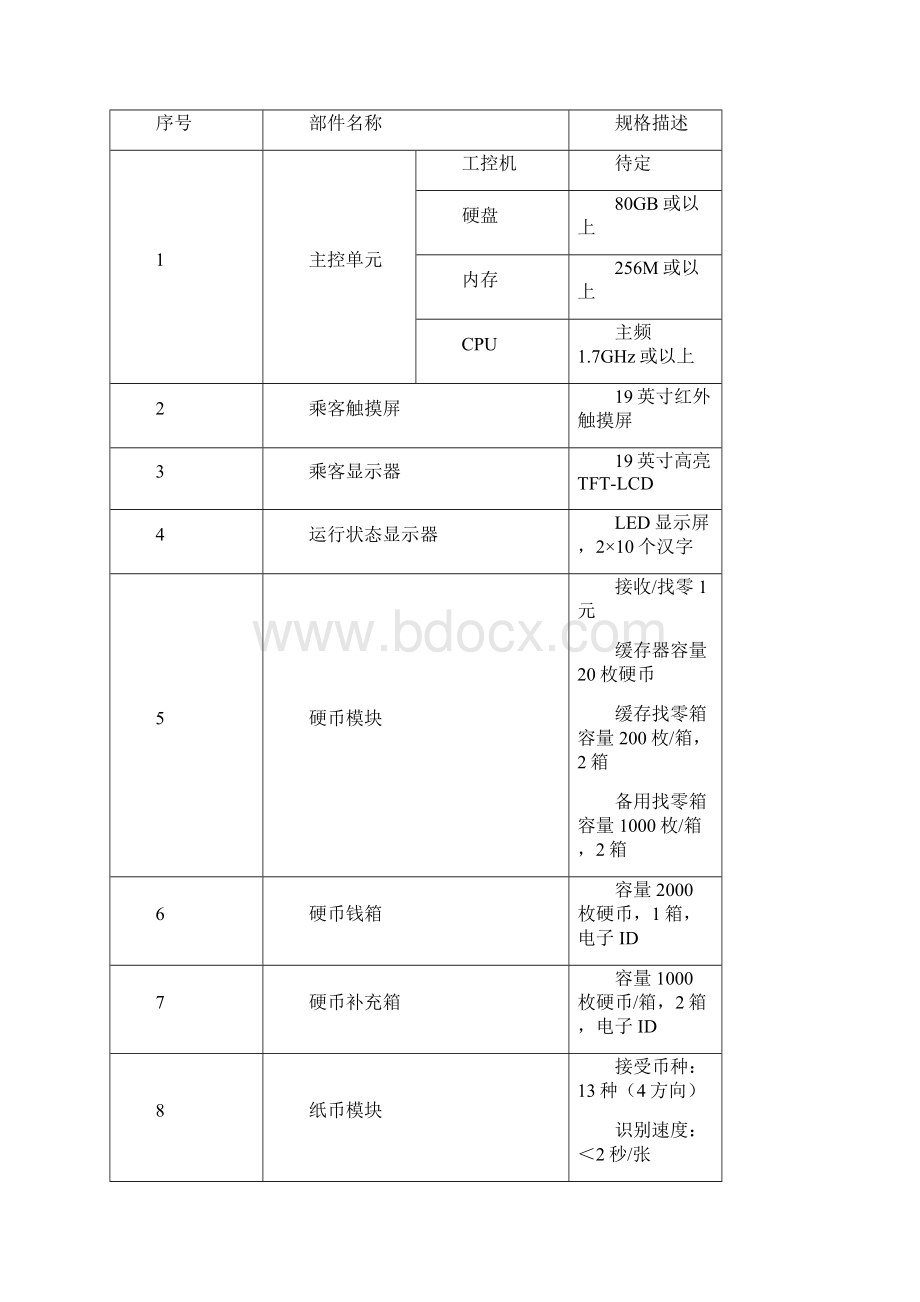 轨道交通AFC自动售票机设备TVM硬件技术规格书.docx_第2页