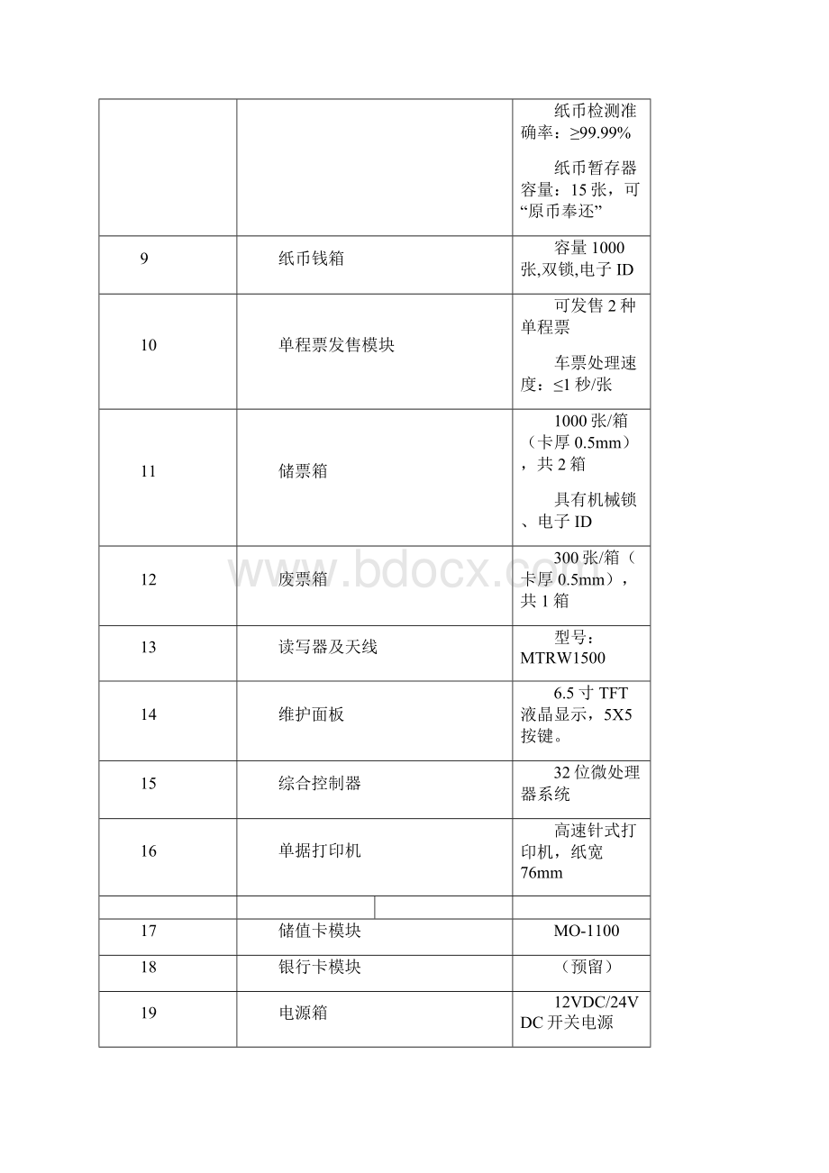 轨道交通AFC自动售票机设备TVM硬件技术规格书.docx_第3页