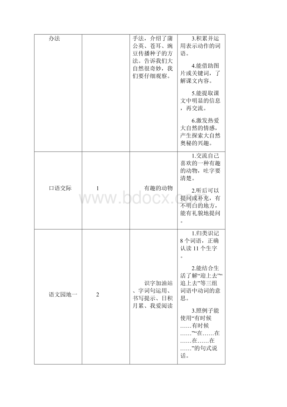 1 小蝌蚪找妈妈教案.docx_第2页