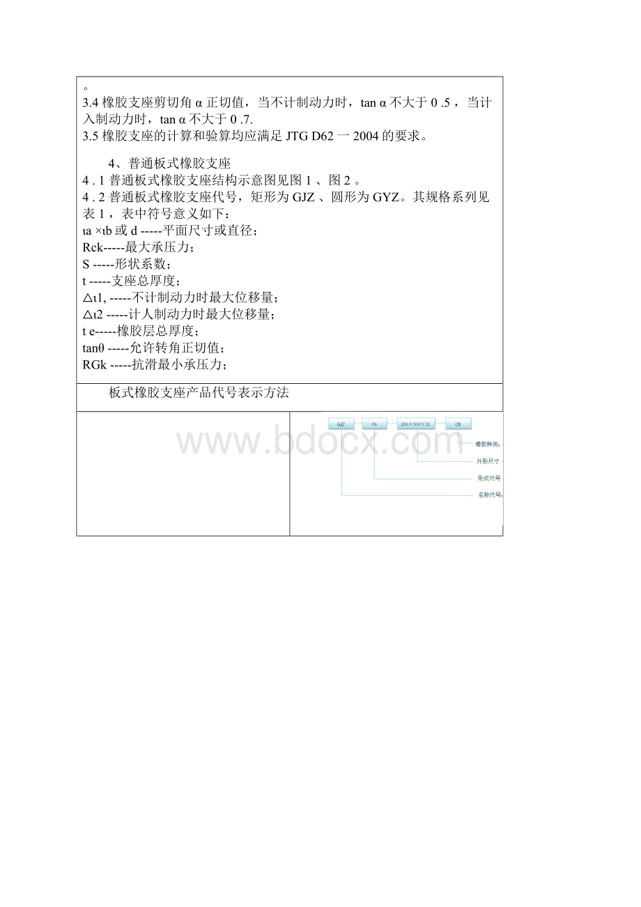 公路桥梁板式橡胶支座尺寸表.docx_第2页