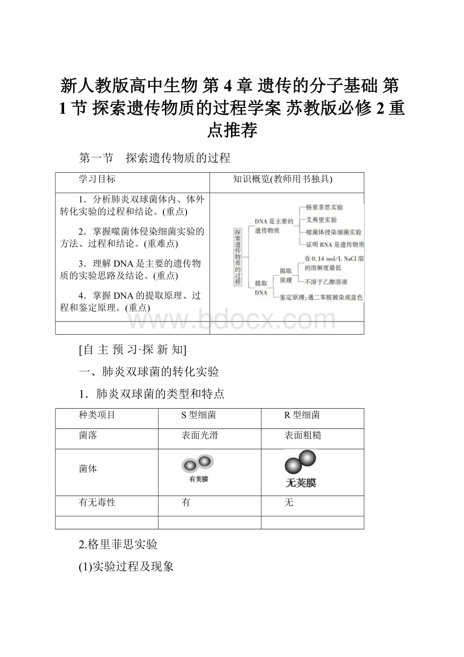 新人教版高中生物 第4章 遗传的分子基础 第1节 探索遗传物质的过程学案 苏教版必修2重点推荐.docx