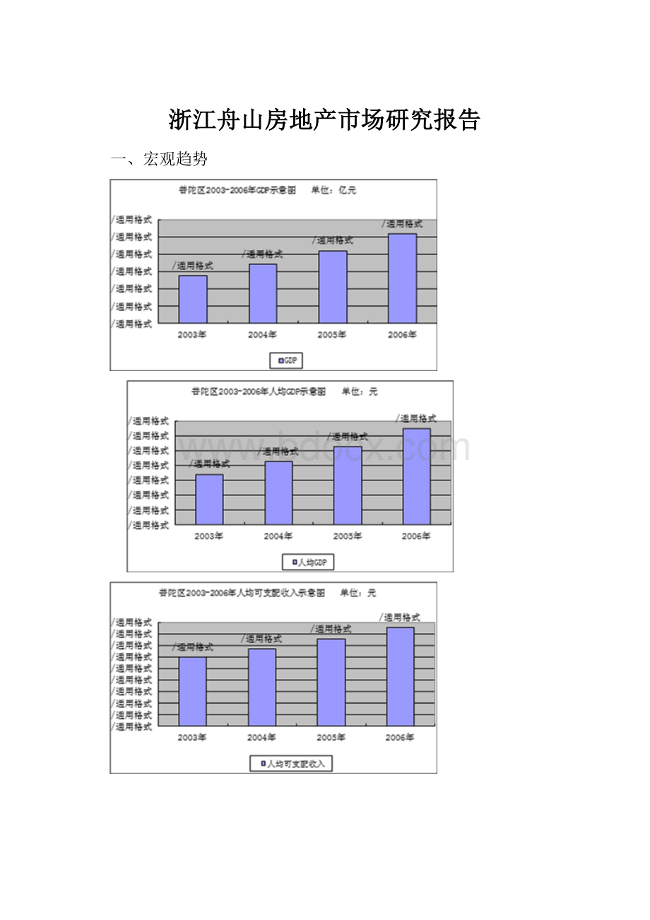 浙江舟山房地产市场研究报告.docx_第1页